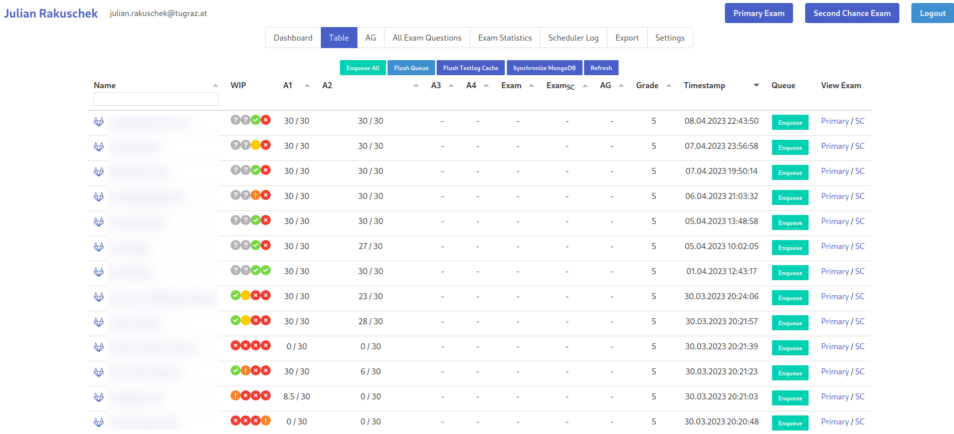 Testcases table